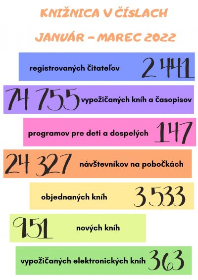 Knižnica v číslach január – marec 2022