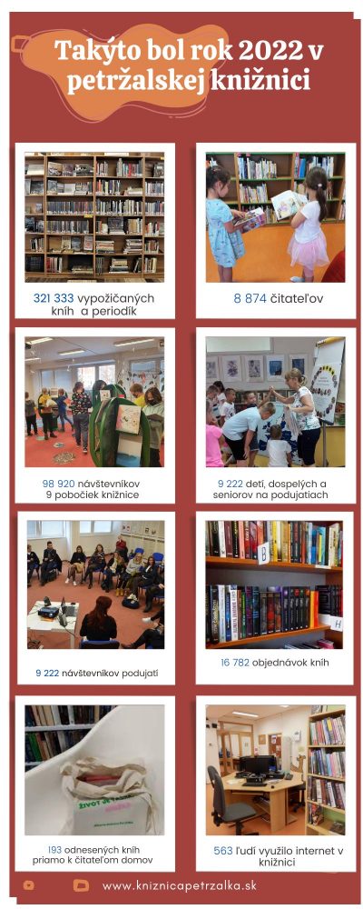 Rok 2022 v petržalskej knižnici