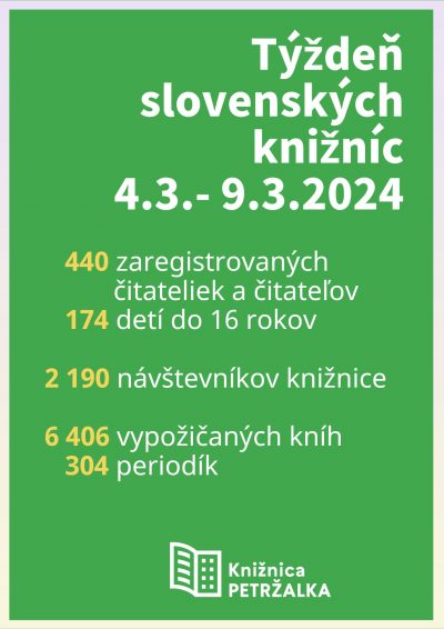 Týždeň slovenských knižníc v petržalskej knižnici