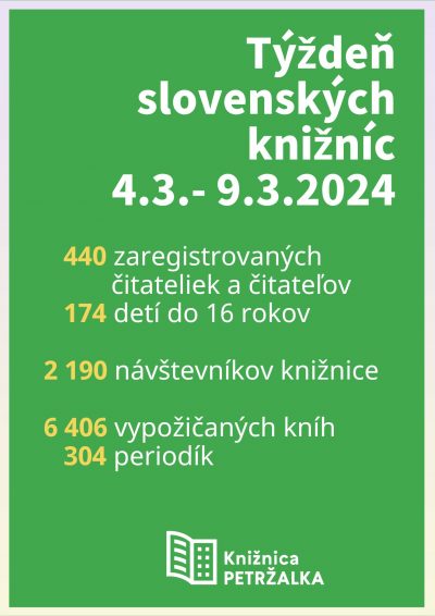 Týždeň slovenských knižníc v petržalskej knižnici