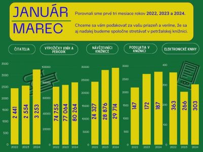 Január – marec 2024 v knižnici