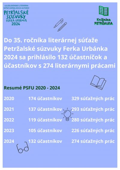 Petržalské súzvuky Ferka Urbánka 2024 spoznajú v októbri svojich víťazov
