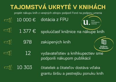 Akvizičný projekt „Tajomstvá ukryté v knihách“ priniesol vďaka podpore FPU do knižnice 978 nových kníh.