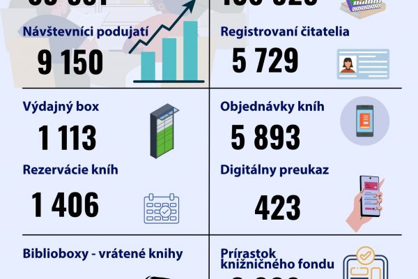 1. polrok 2026 ( január - jún )